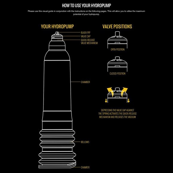 bathmate hydromax5 penis enlargement pump clear (hydromax x 20) bathmate hydromax5 penis enlargement pump clear (hydromax x 20)